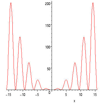 [Maple Plot]