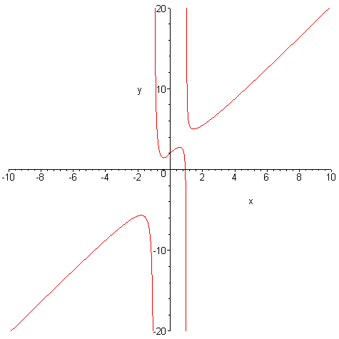 [Maple Plot]