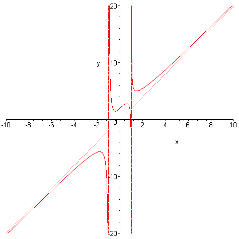 [Maple Plot]