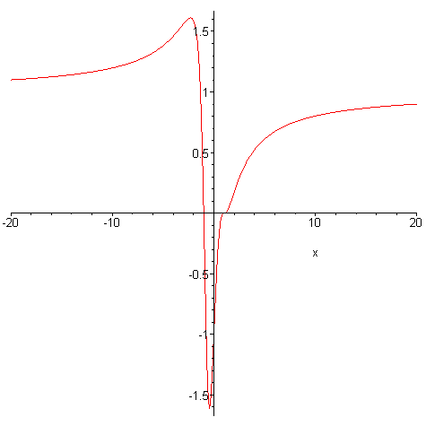 [Maple Plot]