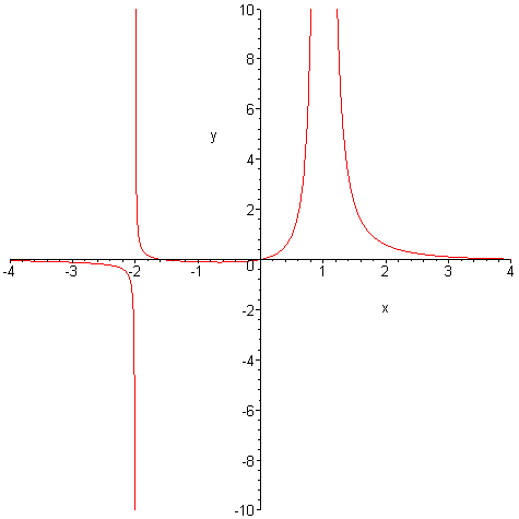 [Maple Plot]