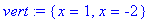 vert := {x = 1, x = -2}