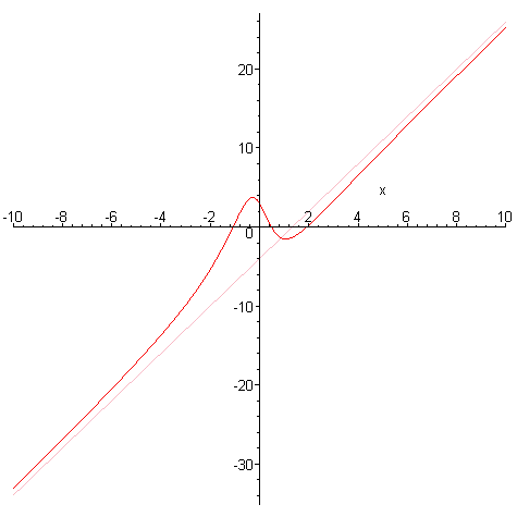 [Maple Plot]