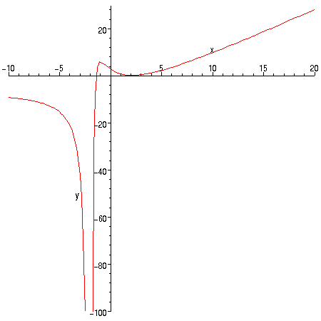 [Maple Plot]