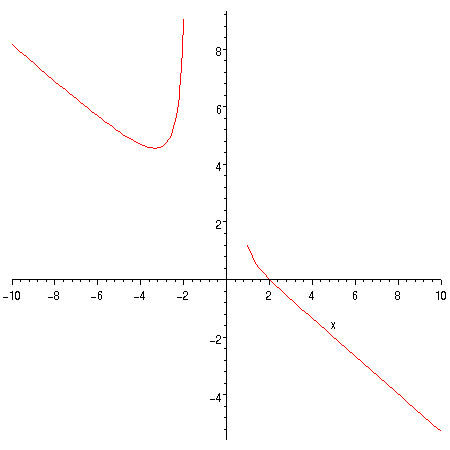 [Maple Plot]