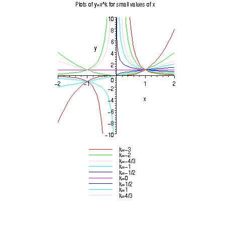 [Maple Plot]