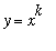 y = x^k