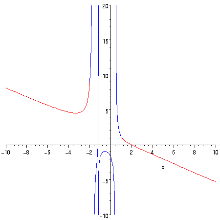 [Maple Plot]