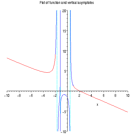 [Maple Plot]