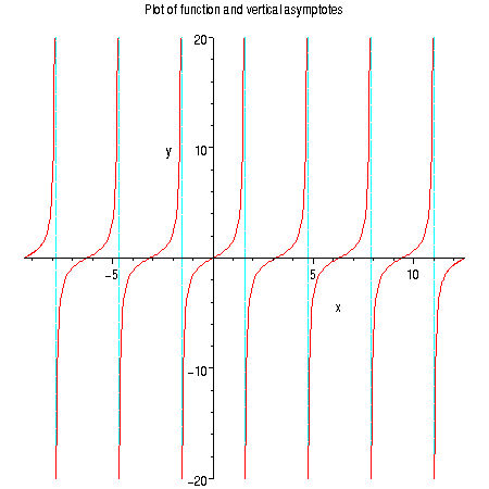 [Maple Plot]