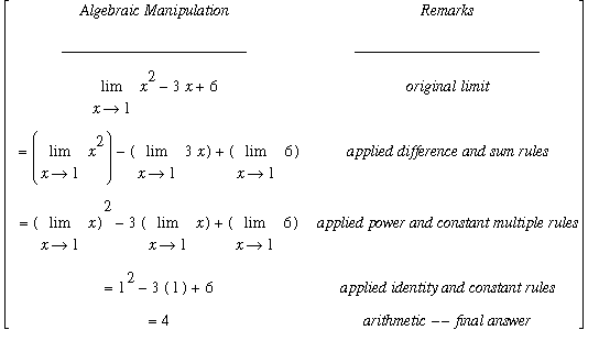MATRIX([[`Algebraic Manipulation`, Remarks], [________________________, ________________________], [limit(x^2-3*x+6,x = 1), `original limit`], [`` = limit(x^2,x = 1)-limit(3*x,x = 1)+limit(6,x = 1), `a...