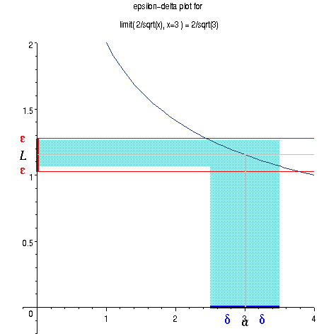 [Maple Plot]