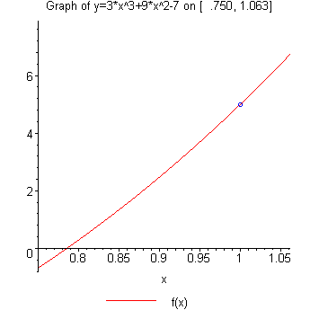 [Maple Plot]