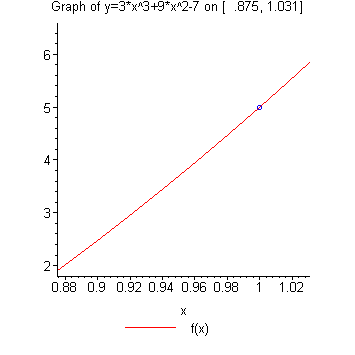 [Maple Plot]