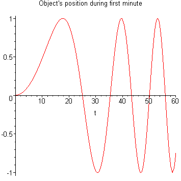 [Maple Plot]