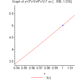 [Maple Plot]