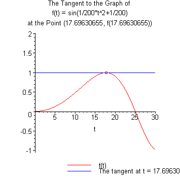 [Maple Plot]