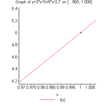 [Maple Plot]