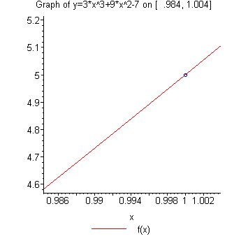 [Maple Plot]