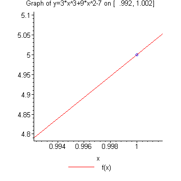 [Maple Plot]