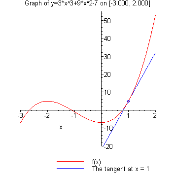 [Maple Plot]