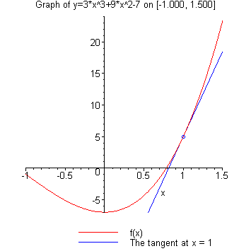 [Maple Plot]