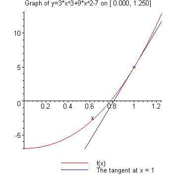 [Maple Plot]