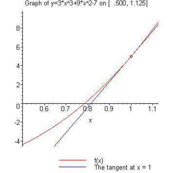 [Maple Plot]
