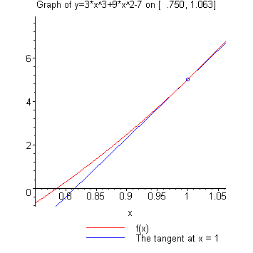 [Maple Plot]