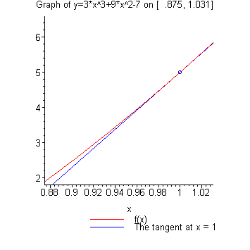[Maple Plot]