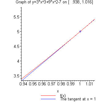 [Maple Plot]