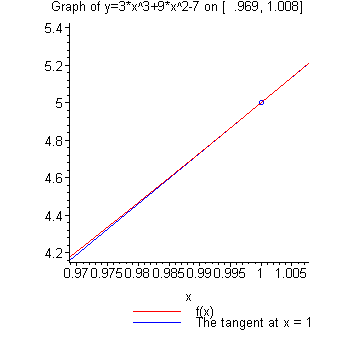 [Maple Plot]