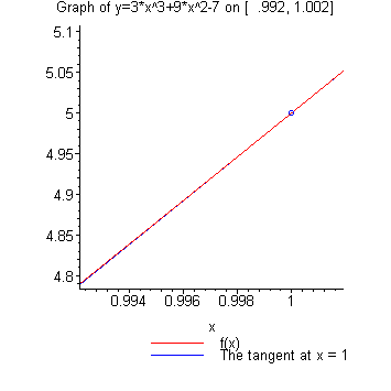 [Maple Plot]