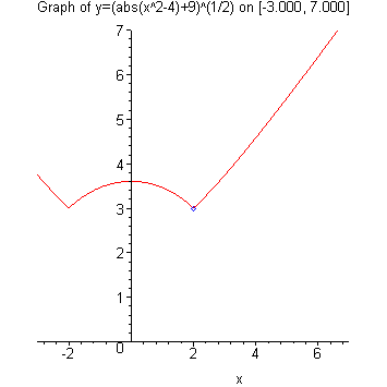 [Maple Plot]