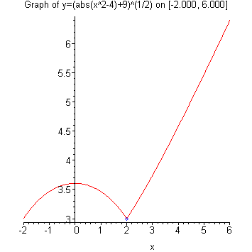 [Maple Plot]