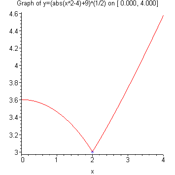 [Maple Plot]