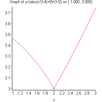 [Maple Plot]