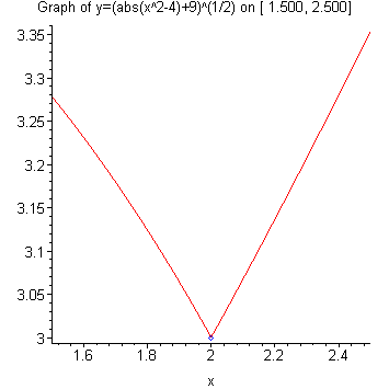 [Maple Plot]