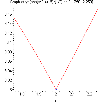 [Maple Plot]