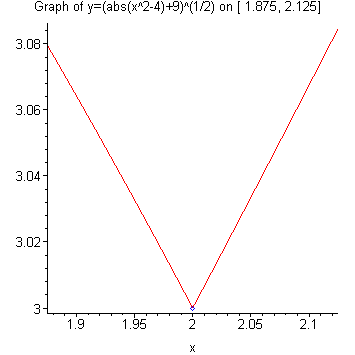 [Maple Plot]