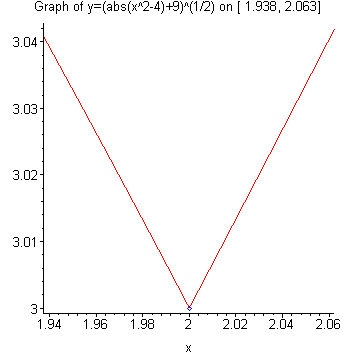 [Maple Plot]