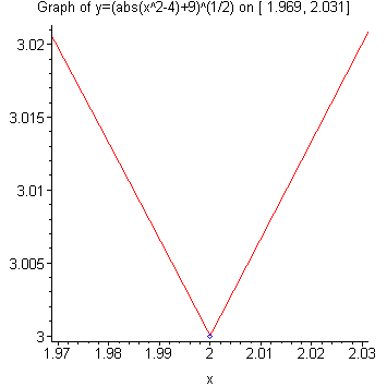 [Maple Plot]