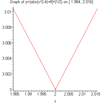 [Maple Plot]