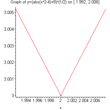 [Maple Plot]