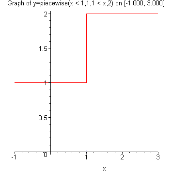 [Maple Plot]