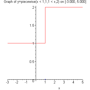 [Maple Plot]