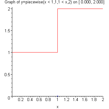 [Maple Plot]