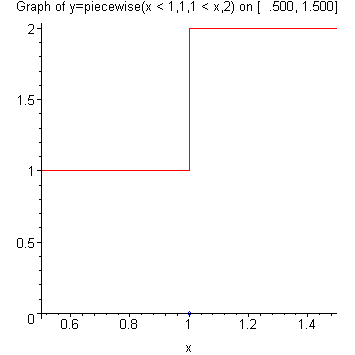 [Maple Plot]