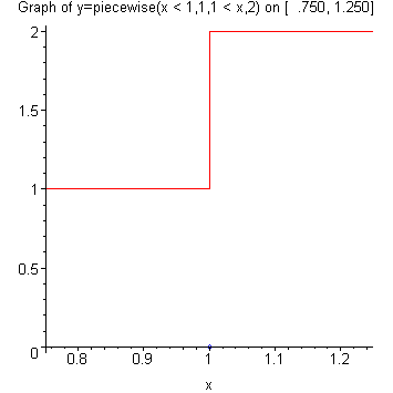[Maple Plot]