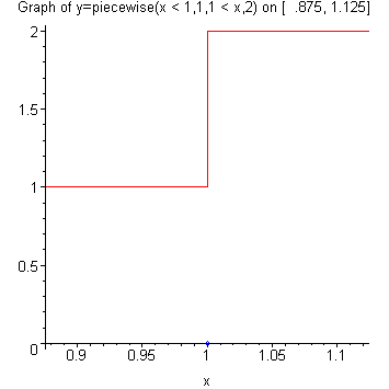 [Maple Plot]